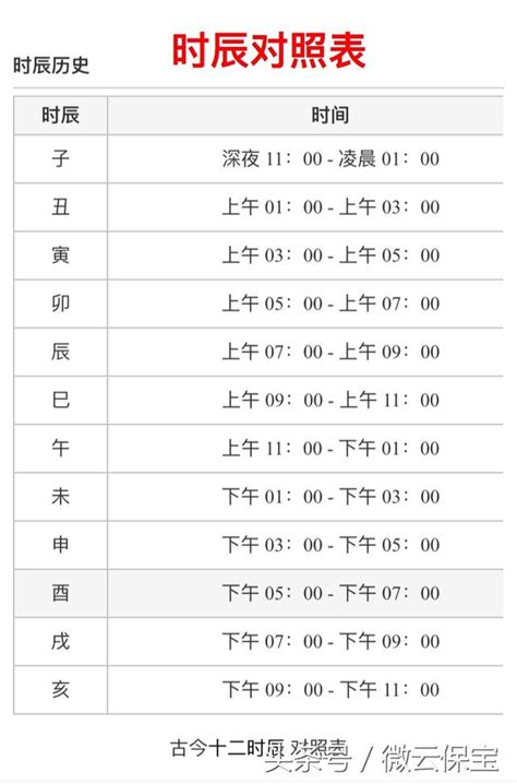 時辰對照時間|十二時辰對照表